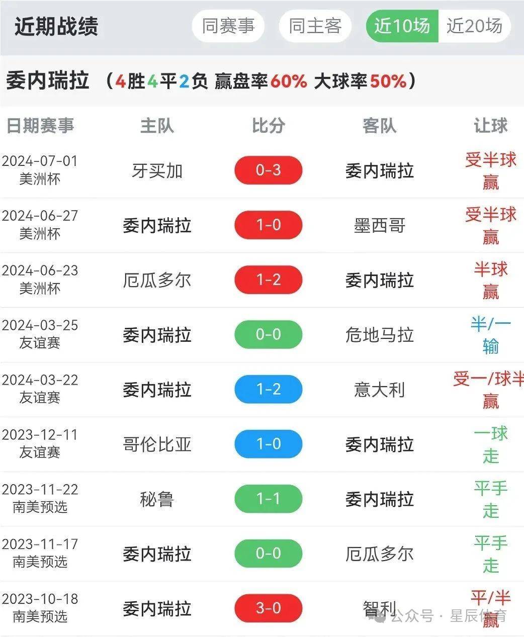 星空体育app下载地址-摩洛哥女足队再胜委内瑞拉,继续领跑南美洲杯的简单介绍