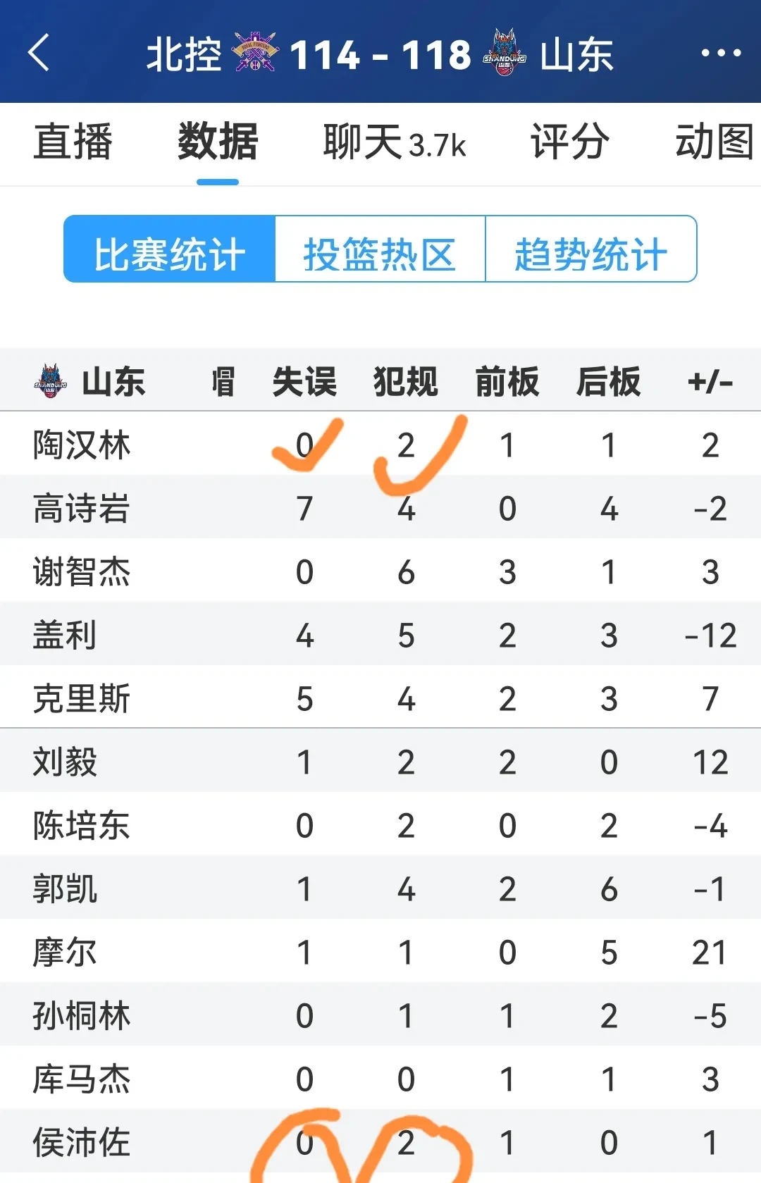 篮球名将的最新赛季表现实时跟踪的简单介绍