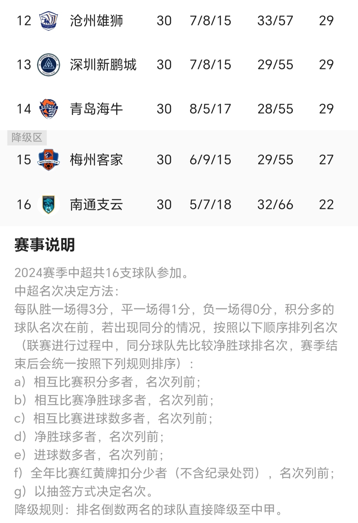 上海双雄一触即发！上港对阵申花，城市荣耀一触即发的简单介绍