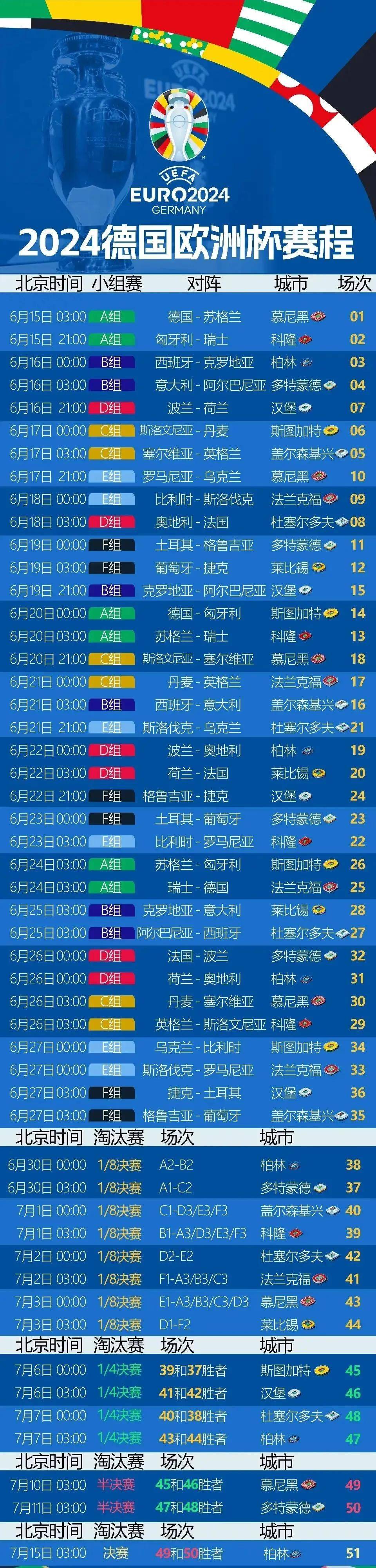 关于欧洲杯预选赛赛况激烈，球队展现实力风采的信息