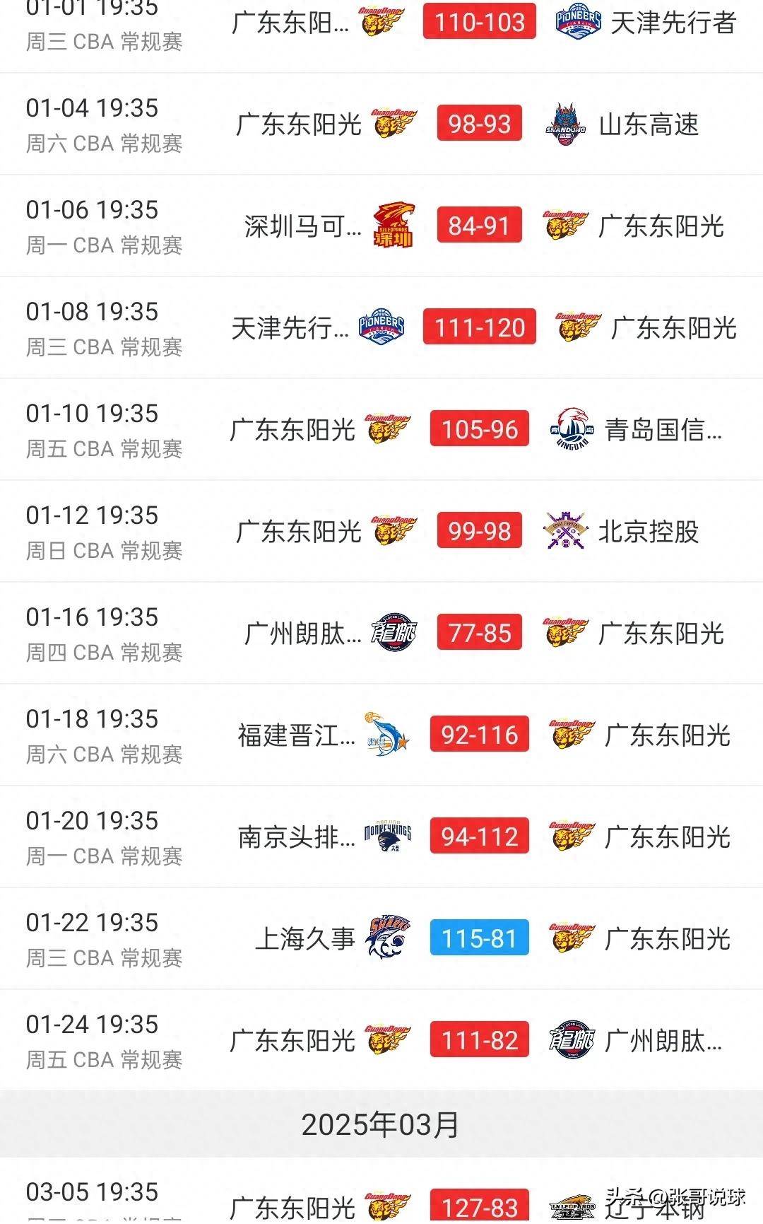 广东队再次大胜福建队，稳坐积分榜榜首的简单介绍