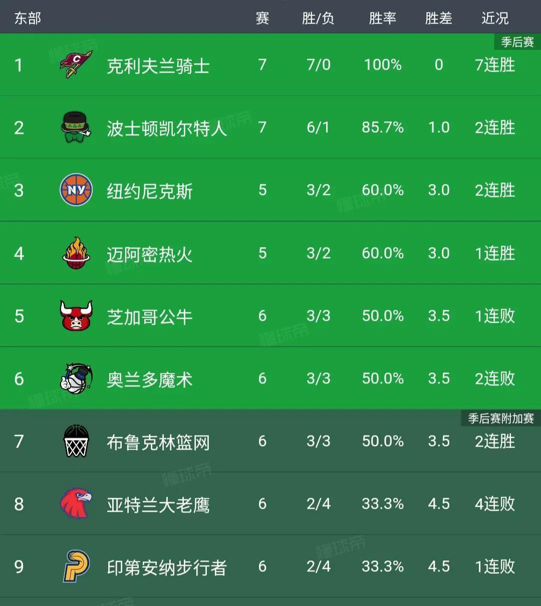 包含开拓者力克对手,逆袭西部积分榜的词条 包含开拓者力克对手,逆袭西部积分榜的词条