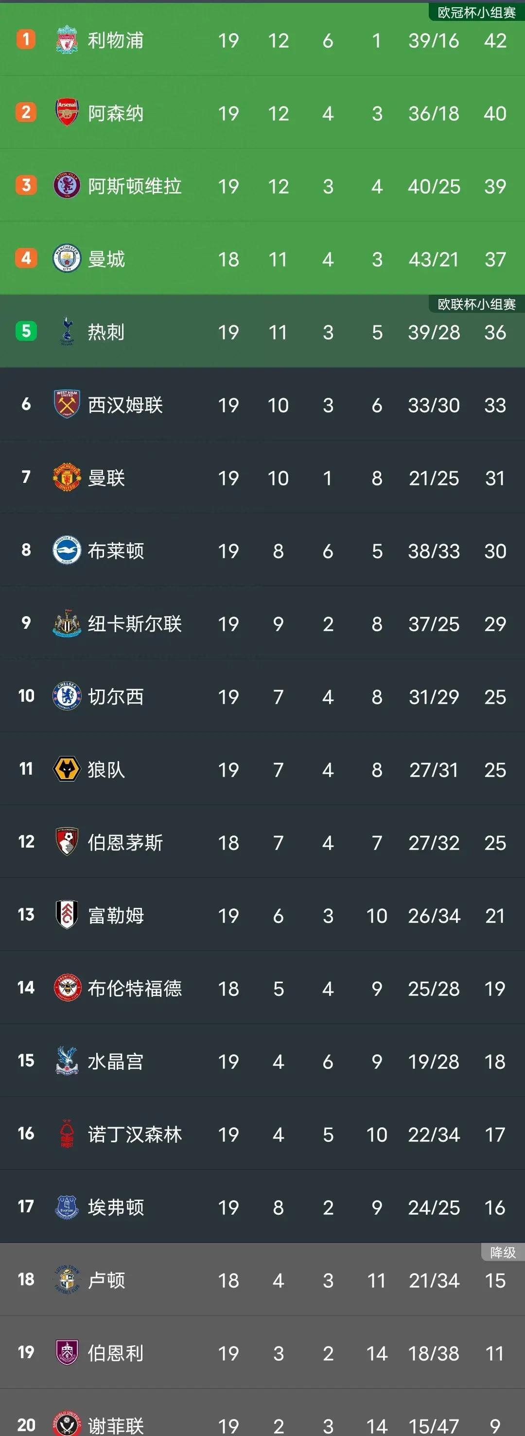 星空体育活动-热刺豪取连胜，逐渐爬升积分榜