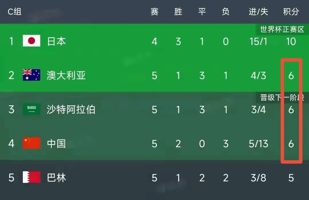 俄罗斯女足意外胜巴西,晋级八强 俄罗斯女足意外胜巴西,晋级八强